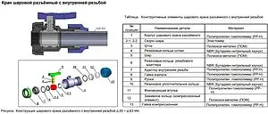 Кран шаровый с переходом на пнд трубу 50мм x 1½&quot;в ТПК-Аква 99455, 3