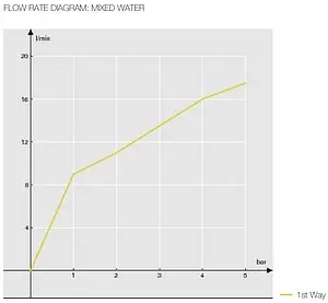 Смеситель для душа Nobili Carlos Primero хром CP230CR Смеситель для душа Nobili Carlos Primero хром CP230CR, 3