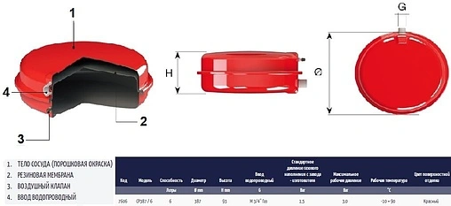 Расширительный бак CIMM CP 387 6л 3 бар 7606