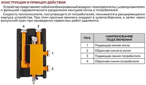 Гидрострелка 3 м³/час до 85 кВт 1½&quot;нг x 1½&quot;нг Rommer RDG-1015-004003