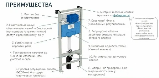 Инсталляция для подвесного унитаза Ideal Standard Prosys FRAME M R020467