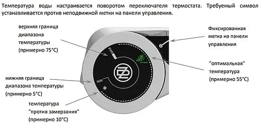 Бойлер комбинированного нагрева Drazice OKCV 200L (11 кВт) 110740812