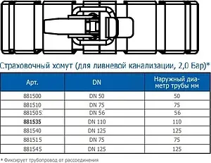 Хомут страховочный D=110мм Ostendorf HT 881535 Хомут страховочный D=110мм Ostendorf HT 881535, 2