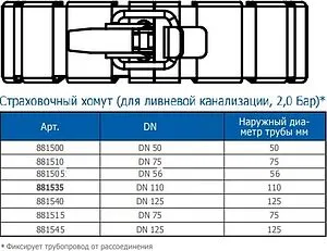 Хомут страховочный D=50мм Ostendorf Skolan Safe 881505 Хомут страховочный D=50мм Ostendorf Skolan Safe 881505, 2