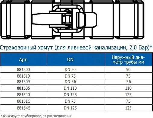 Хомут страховочный D=110мм Ostendorf HT 881535