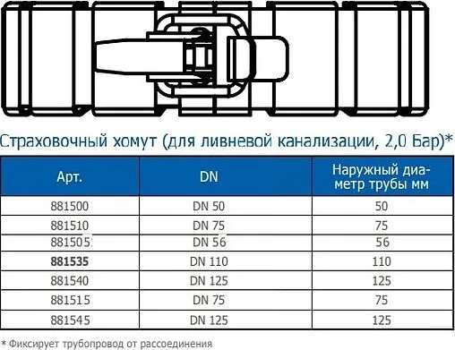 Хомут страховочный D=125мм Ostendorf Skolan Safe 881545