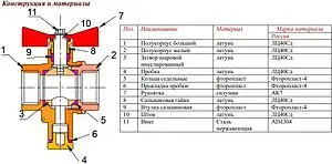 Кран шаровый для подключения датчика температуры ½"в x ½"в Valtec VT.128.GN.04 Кран шаровый для подключения датчика температуры ½"в x ½"в Valtec VT.128.GN.04, 3