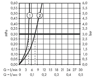 Смеситель для раковины Hansgrohe Metropol 100 шлифованная бронза 32500140 Смеситель для раковины Hansgrohe Metropol 100 шлифованная бронза 32500140, 3