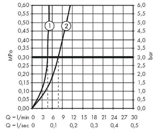 Смеситель для раковины Hansgrohe Metropol 100 шлифованная бронза 32500140
