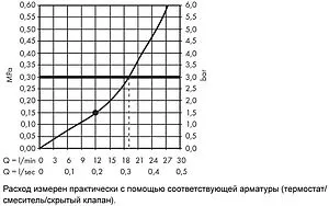 Лейка верхнего душа с настенным креплением Hansgrohe Rainmaker Select 460 1jet черное стекло/хром 24003600 Лейка верхнего душа с настенным креплением Hansgrohe Rainmaker Select 460 1jet черное стекло/хром 24003600, 3