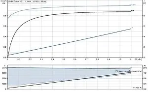 Станция автоматического водоснабжения Grundfos CMBE TWIN 5-31 99220846, 3