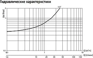 Редуктор давления поршневой ½" Uni-fitt Mini 203G2140 Редуктор давления поршневой ½" Uni-fitt Mini 203G2140, 5