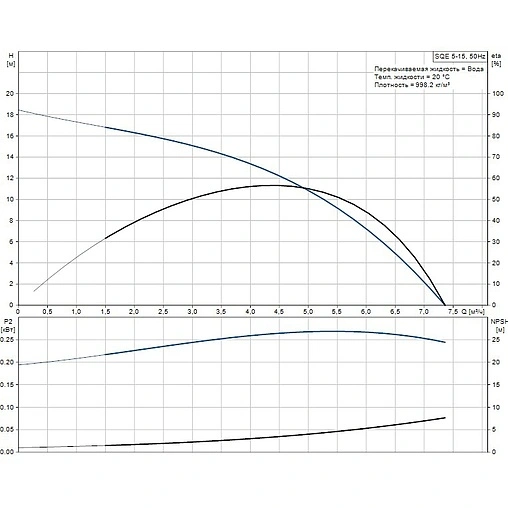 Насос скважинный центробежный 3" Grundfos SQЕ 5-15 96510163