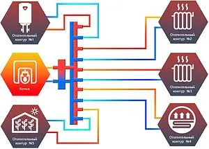 Распределительный коллектор 5 контуров с гидрострелкой 1¼"н x 1"н Cевер-V5 1925014 Распределительный коллектор 5 контуров с гидрострелкой 1¼"н x 1"н Cевер-V5 1925014, 3
