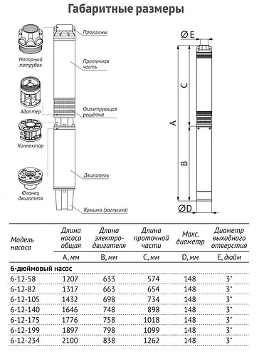 Насос скважинный центробежный 6&quot; Unipump ЭЦВ 6-12-140 30254