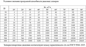 Затвор дисковый поворотный межфланцевый Ду400 Ру10 Ci 03.01.ЗПД4000 Затвор дисковый поворотный межфланцевый Ду400 Ру10 Ci 03.01.ЗПД4000, 4