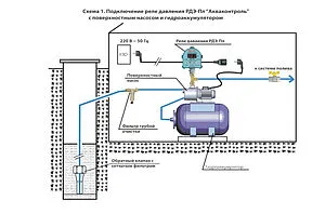 Реле давления воды электронное для полива Extra Акваконтроль РДЭ-Пл-10-2.2 4002150000, 3
