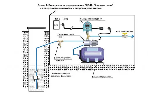 Реле давления воды электронное для полива Extra Акваконтроль РДЭ-Пл-10-2.2 4002150000