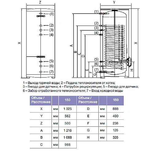 Бойлер комбинированного нагрева Thermex Combi ER 120 V (18.1 кВт) 111044