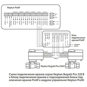Блок подключения кранов Neptun ProW 2153349 Блок подключения кранов Neptun ProW 2153349, 2