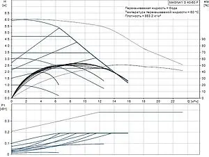 Насос циркуляционный Grundfos MAGNA1 D 40-60 F 99221294 Насос циркуляционный Grundfos MAGNA1 D 40-60 F 99221294, 2