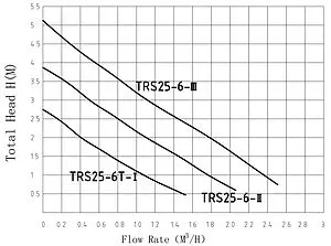 Насос циркуляционный Pumpman TRS25/6 Насос циркуляционный Pumpman TRS25/6, 2
