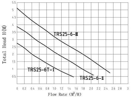 Насос циркуляционный Pumpman TRS25/6