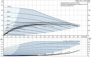 Станция автоматического водоснабжения Grundfos CMBE 10-27 98563729, 2
