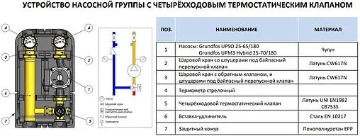 Насосный модуль с термостатическим смесительным клапаном 1½"н х 1"в Stout SDG-0002-002504 с насосом Stout SPC 25/60-180