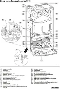 Настенный газовый котел одноконтурный турбированный 18кВт Buderus Logamax U072-18 7736900189RU Настенный газовый котел одноконтурный турбированный 18кВт Buderus Logamax U072-18 7736900189RU, 5