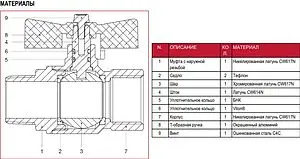 Кран шаровый для газа 1"в x 1"н Itap London 069B100 Кран шаровый для газа 1"в x 1"н Itap London 069B100, 3