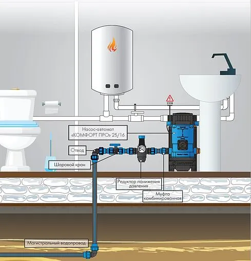 Насос для повышения давления Джилекс Комфорт Про 25/16 4003