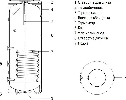 Бойлер косвенного нагрева с возможностью установки ТЭНа Uni-Fitt INDIRECT F 150 (27 кВт) 800F0015