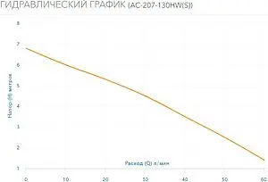 Насос циркуляционный для ГВС Aquario AC-207-130HW(S) 5207, 3