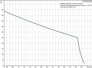 Насос поверхностный Grundfos JP 5-48 99458769, 3