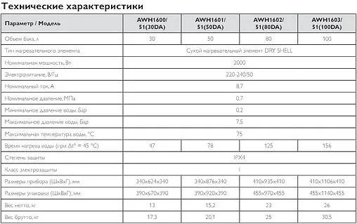 Водонагреватель накопительный электрический Philips UltraHeat Round 80 DA AWH1602/51(80DA) Водонагреватель накопительный электрический Philips UltraHeat Round 80 DA AWH1602/51(80DA)