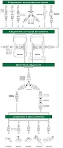 Пистолет-распылитель 3-позиционный с соединителем ½" Raco Original 4255-55/501C Пистолет-распылитель 3-позиционный с соединителем ½" Raco Original 4255-55/501C, 3