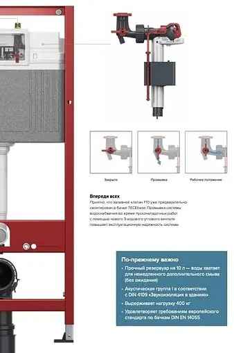 Инсталляция для подвесного унитаза Set 4 в 1 TECEbase 2.0 9400400 с кнопкой белый