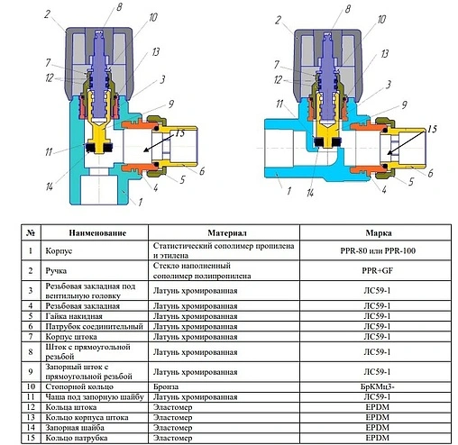 Вентиль регулирующий прямой 20мм x ½"н Valfex 1014620012