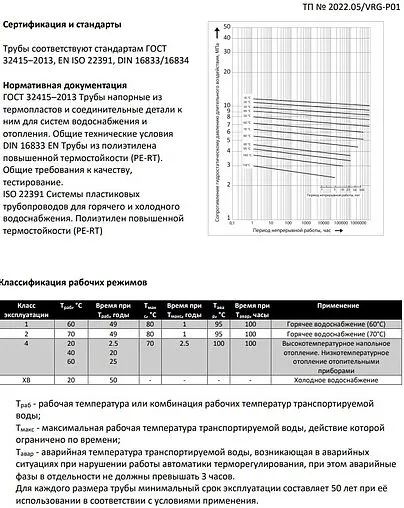 Труба полиэтиленовая VARMEGA 16 x 2.0 мм PE-RT бухта 200м VM30201