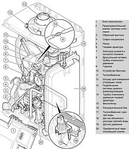 Настенный конденсационный газовый котел двухконтурный турбированный 28кВт Vaillant ecoTEC intro VUW 24/28 AS/1-1 (H-RU) 0010026103 Настенный конденсационный газовый котел двухконтурный турбированный 28кВт Vaillant ecoTEC intro VUW 24/28 AS/1-1 (H-RU) 0010026103, 3