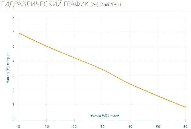 Насос циркуляционный Aquario AC 256-180 5356 Насос циркуляционный Aquario AC 256-180 5356, 2