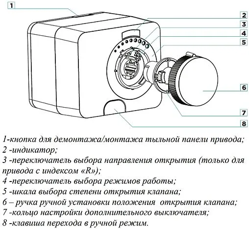 Привод для смесительных клапанов 24В М30 x 1.5 Valtec VT.M106.0.024