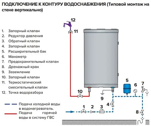 Бойлер комбинированного нагрева ACV Comfort E130 (18.4 кВт) 06642801