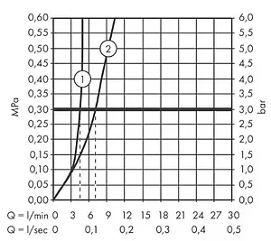 Смеситель для раковины из стены Hansgrohe Talis E шлифованная бронза 71734140 Смеситель для раковины из стены Hansgrohe Talis E шлифованная бронза 71734140, 4