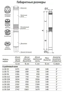 Насос скважинный центробежный 6" Unipump ЭЦВ 6-18-181 52072 Насос скважинный центробежный 6" Unipump ЭЦВ 6-18-181 52072, 5