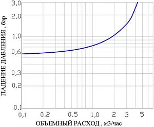 Редуктор давления поршневой ½" Valtec VT.081.N.04 Редуктор давления поршневой ½" Valtec VT.081.N.04, 4