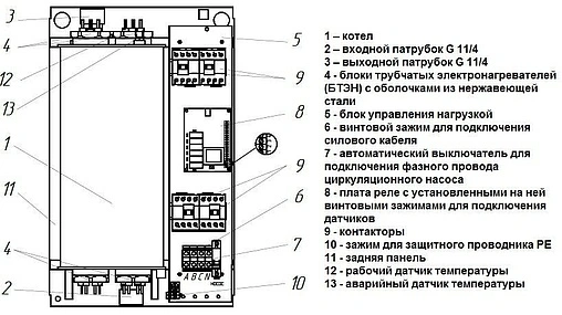 Котел электрический одноконтурный 54кВт Эван UNIVERSAL 54 12765