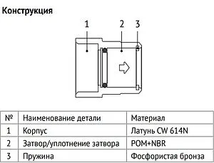 Клапан обратный пружинный компактный ½&quot;в x ½&quot;н Uni-fitt 227G2000, 3