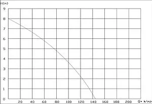 Канализационная насосная установка Pumpman ST400A Канализационная насосная установка Pumpman ST400A, 3